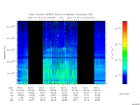 marsis ais plot