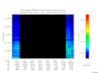 marsis ais plot