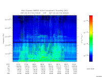 marsis ais plot