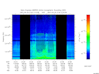 marsis ais plot