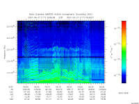 marsis ais plot