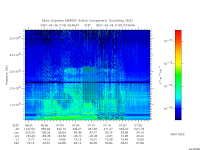 marsis ais plot