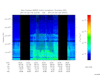 marsis ais plot