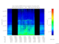 marsis ais plot