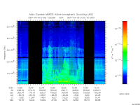 marsis ais plot