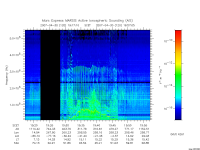 marsis ais plot