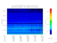 marsis ais plot