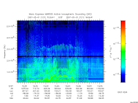 marsis ais plot