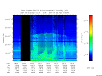 marsis ais plot