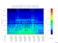 marsis ais plot