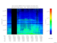 marsis ais plot