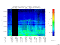 marsis ais plot