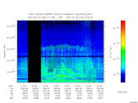 marsis ais plot