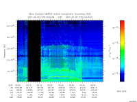 marsis ais plot