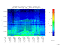 marsis ais plot