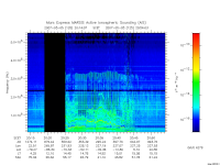 marsis ais plot