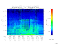 marsis ais plot
