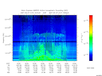 marsis ais plot