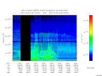 marsis ais plot