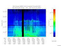 marsis ais plot