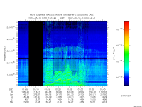 marsis ais plot