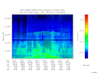 marsis ais plot