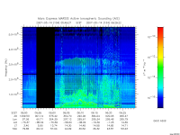 marsis ais plot
