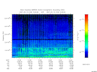 marsis ais plot