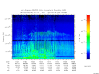 marsis ais plot