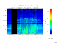 marsis ais plot