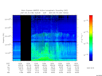 marsis ais plot