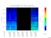 marsis ais plot
