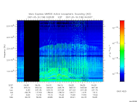 marsis ais plot
