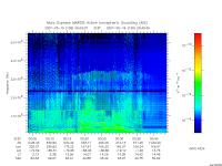 marsis ais plot