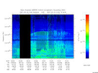 marsis ais plot