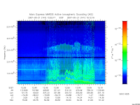 marsis ais plot