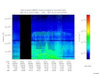marsis ais plot