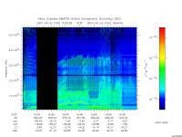 marsis ais plot