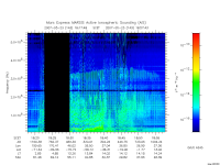 marsis ais plot