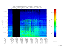 marsis ais plot