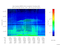 marsis ais plot
