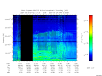 marsis ais plot
