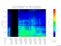 marsis ais plot