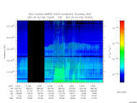 marsis ais plot