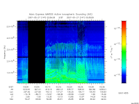 marsis ais plot