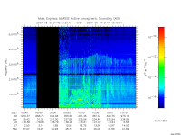 marsis ais plot
