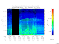 marsis ais plot