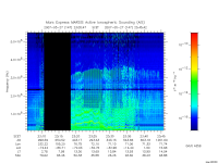 marsis ais plot