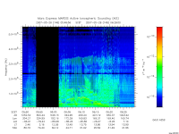marsis ais plot