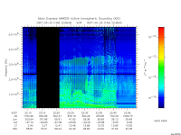 marsis ais plot